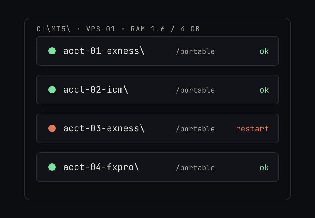 Several VPS, each running multiple MT5 terminals, reporting to one dashboard